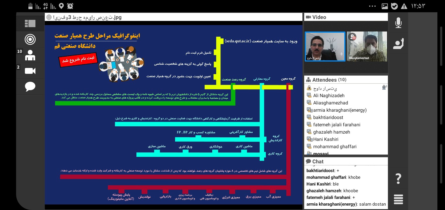 اولین وبینار دفتر ارتباط با صنعت با دبیران انجمن های علمی دانشجویی در سالتحصیلی جدید